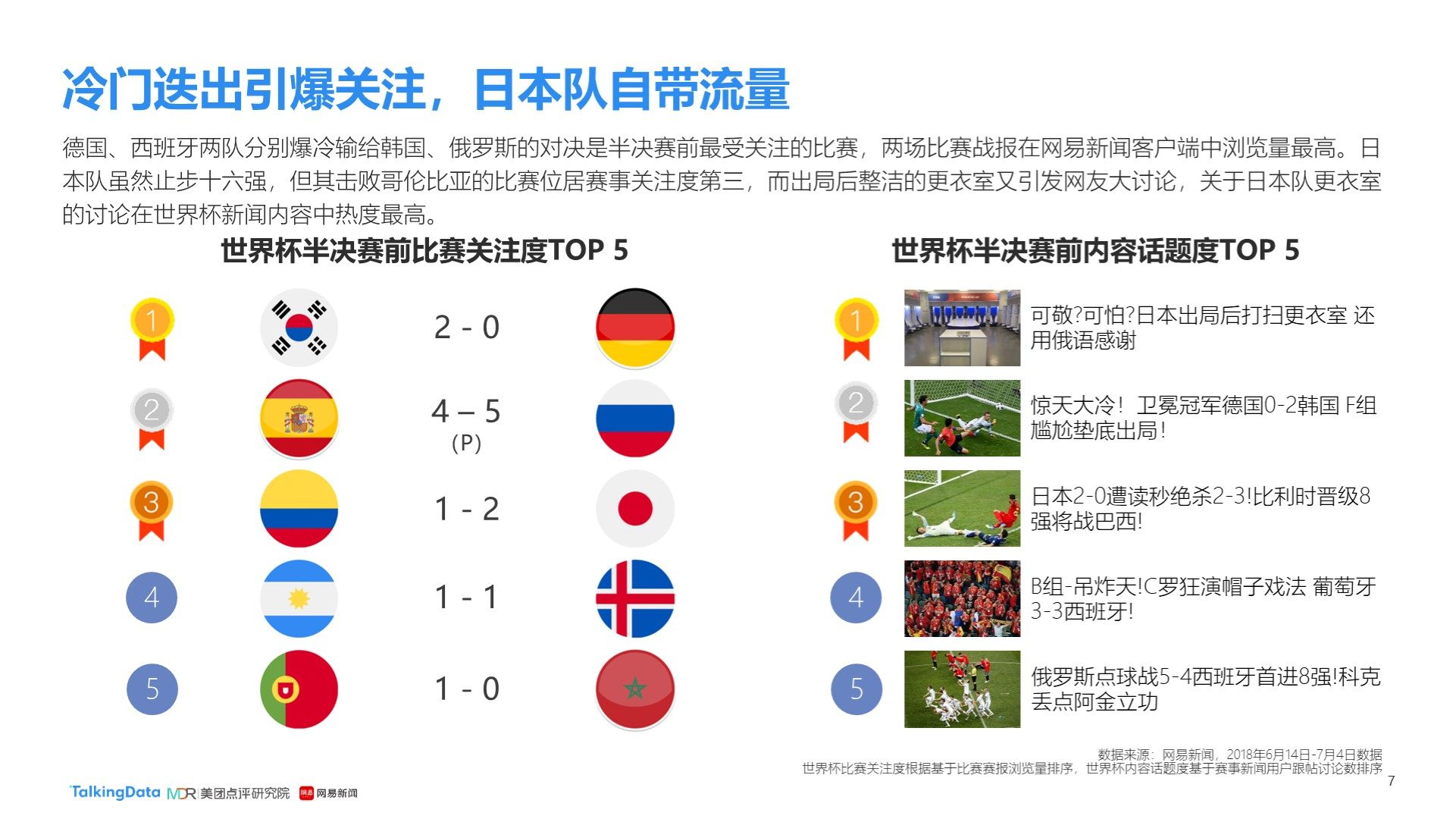 化是成功的