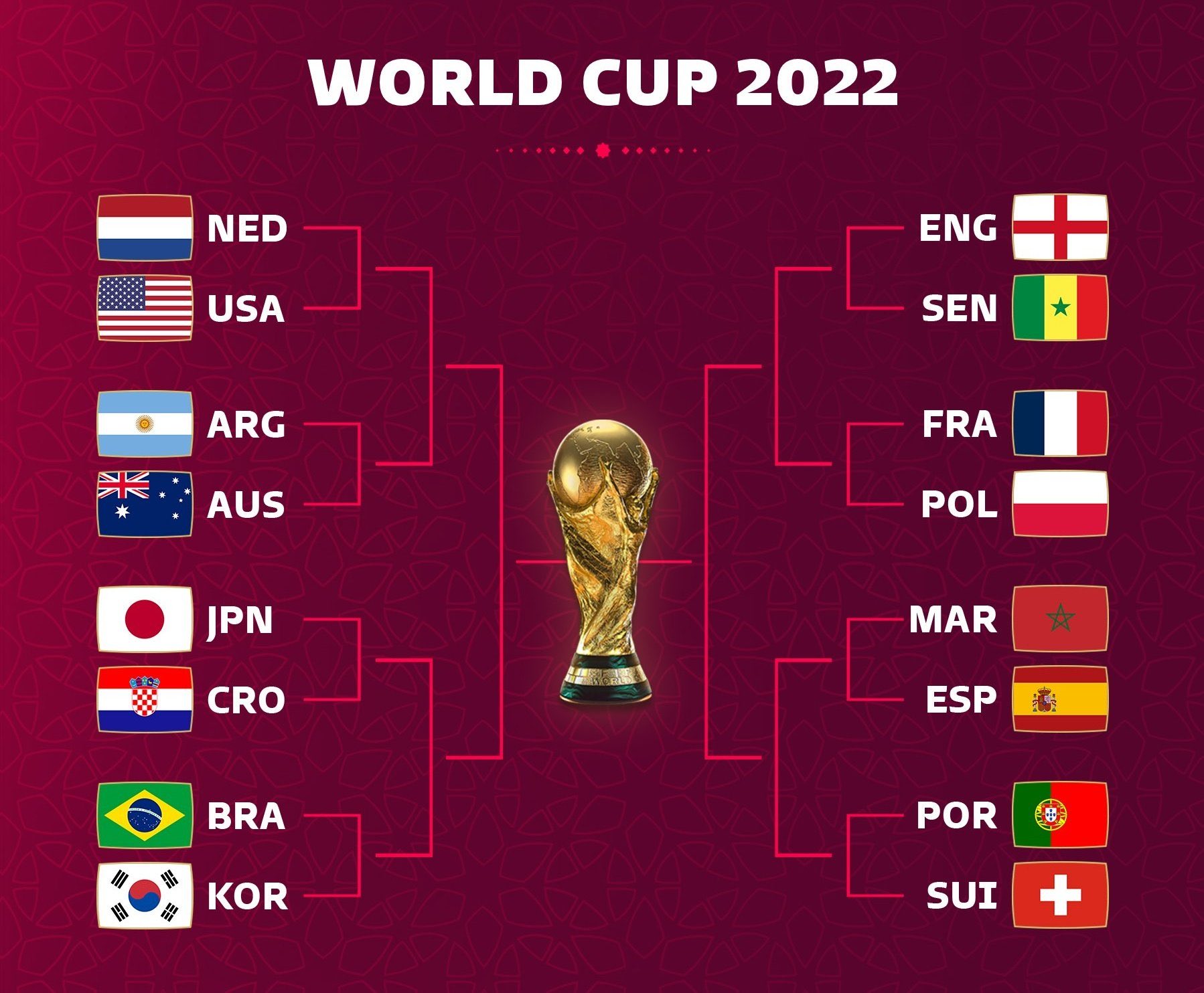 类型国家可